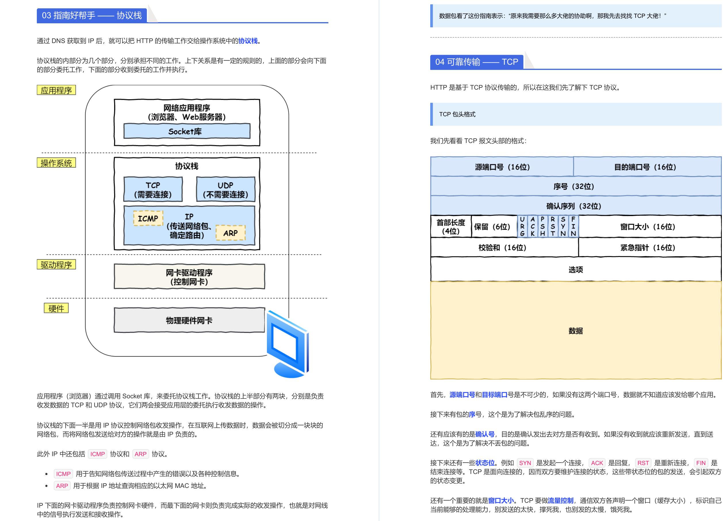 阿里内网流传的9w字图解网络（全彩版）GitHub现已下载量过百万