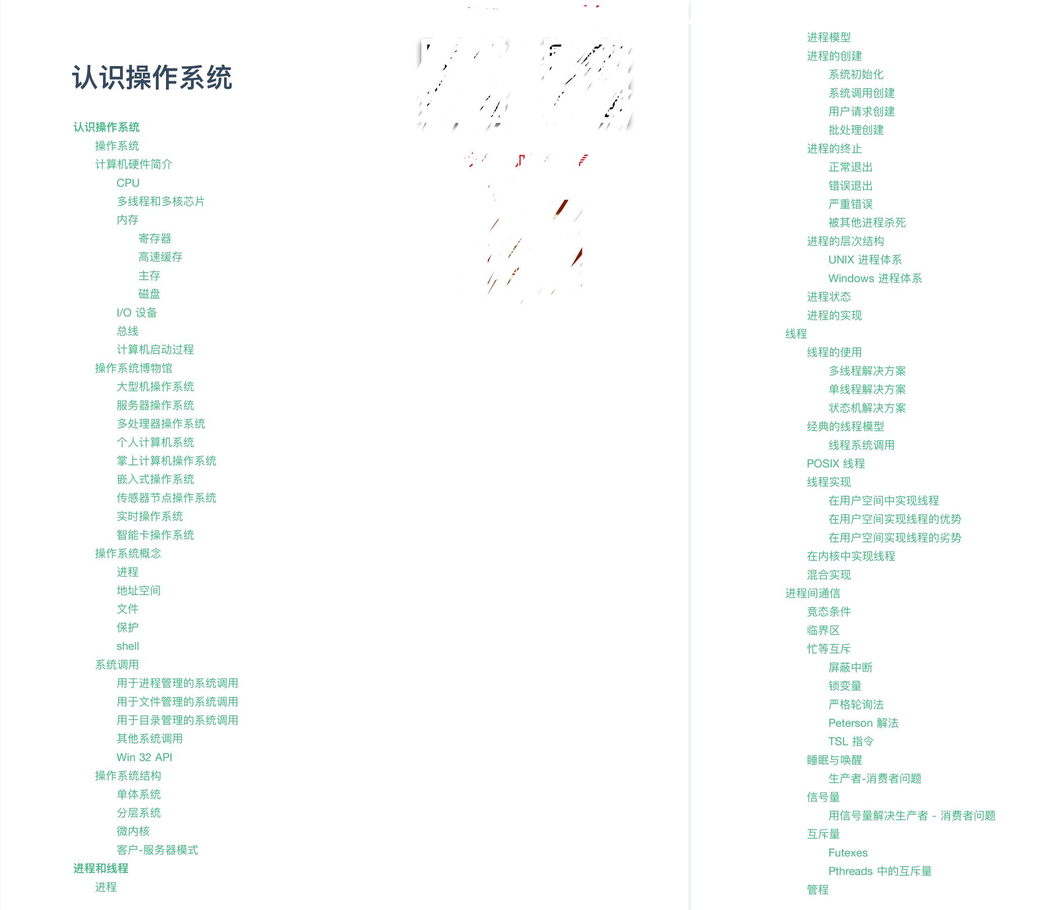 5.7w字？GitHub标星120K的Java面试知识点总结，真就物超所值了