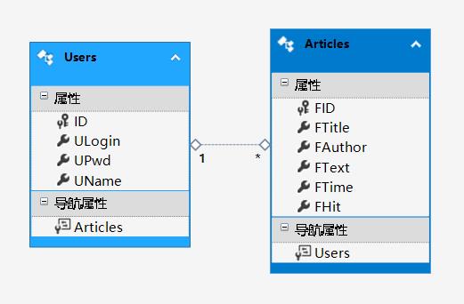 EF数据模型