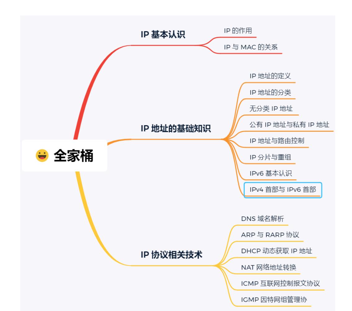 阿里内网流传的9w字图解网络（全彩版）GitHub现已下载量过百万