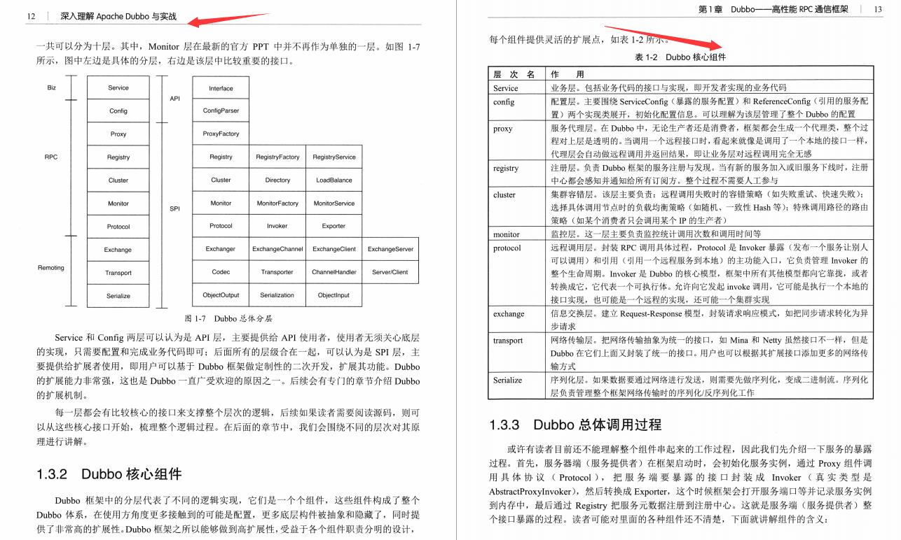 阿里P8大牛整理的高并发高可用微服务架构Dubbo与RPC框架，纯干货