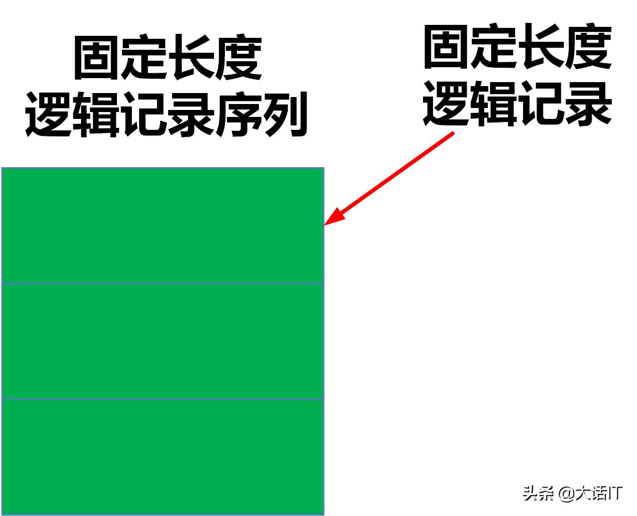 彻底搞懂文件系统