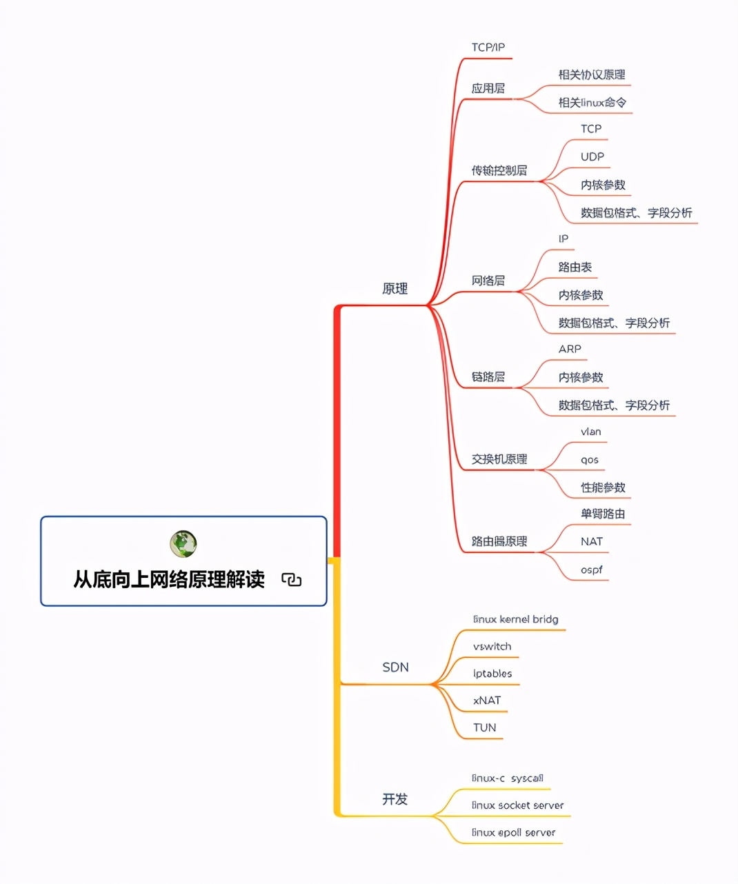 真的香！Github一夜爆火被各大厂要求直接下架的面试题库也太全了