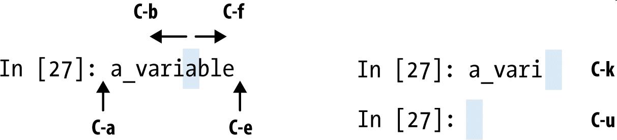 &#x56FE;2-5 IPython shell&#x4E2D;&#x4E00;&#x4E9B;&#x5FEB;&#x6377;&#x952E;&#x7684;&#x8BF4;&#x660E;