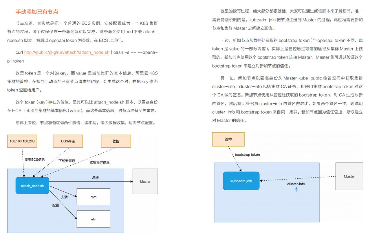 这份58K Star的企业级容器PDF版,让我干掉了95%的竞争者,入职阿里