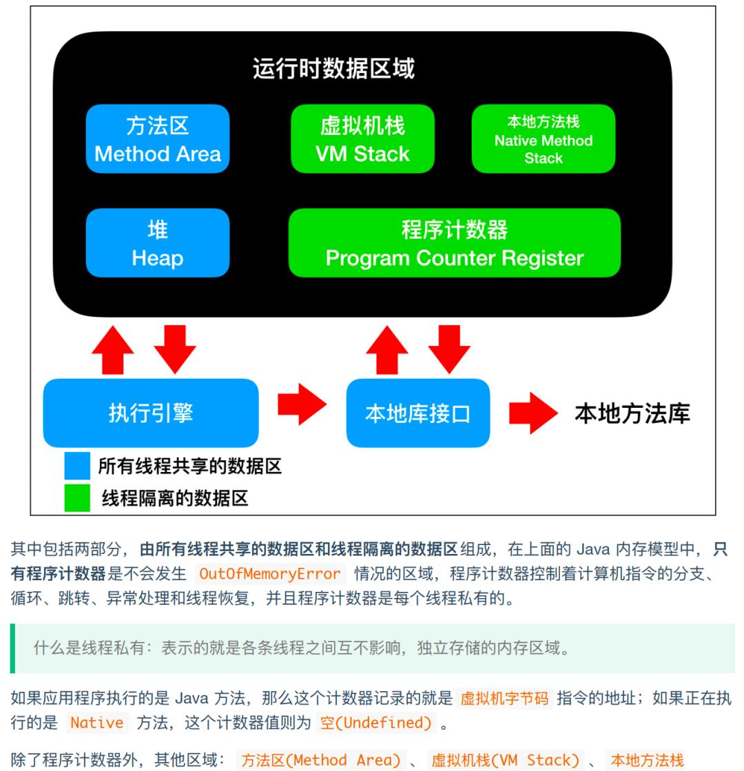 5.7w字？GitHub标星120K的Java面试知识点总结，真就物超所值了