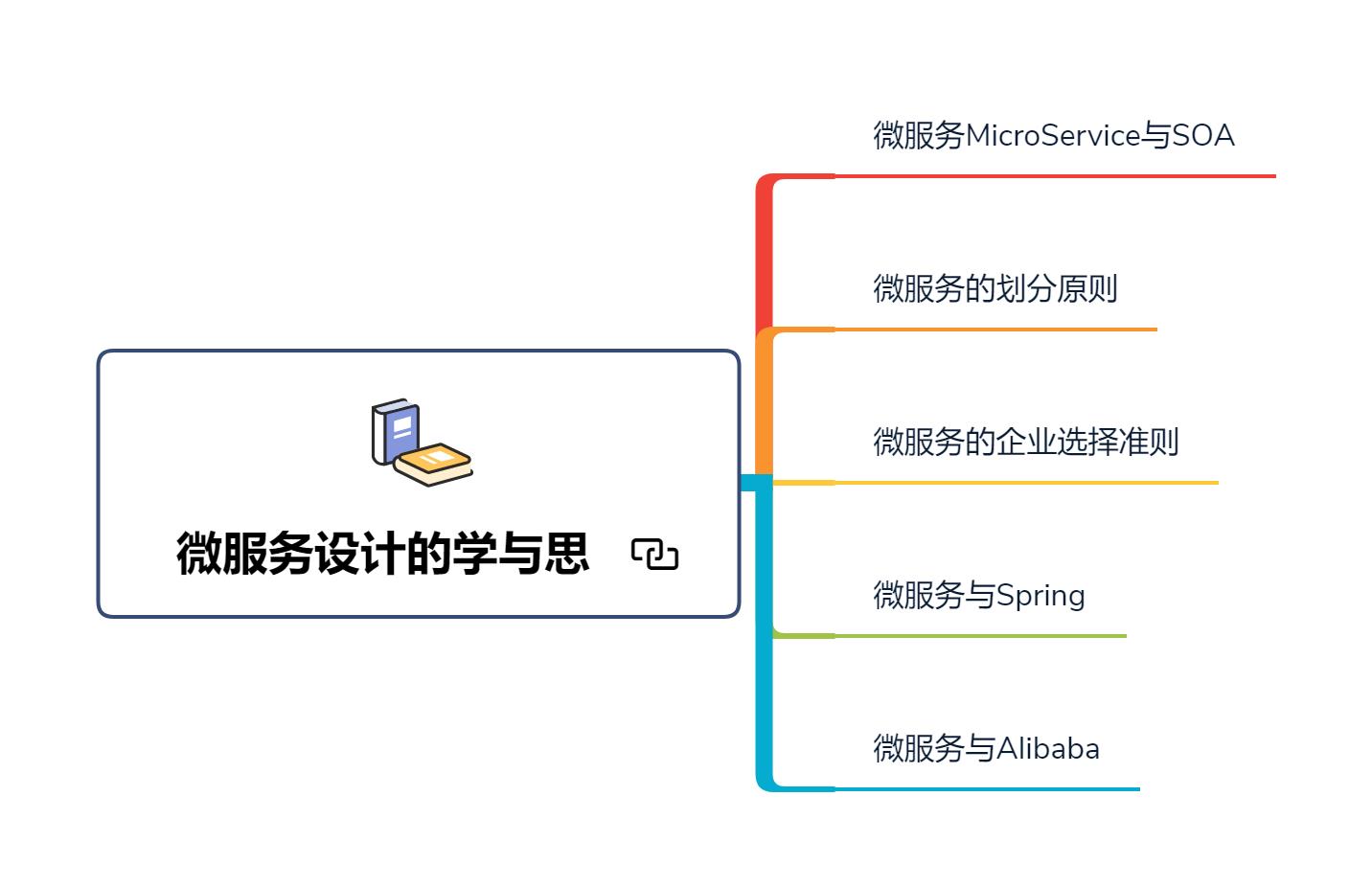 真的香！Github一夜爆火被各大厂要求直接下架的面试题库也太全了