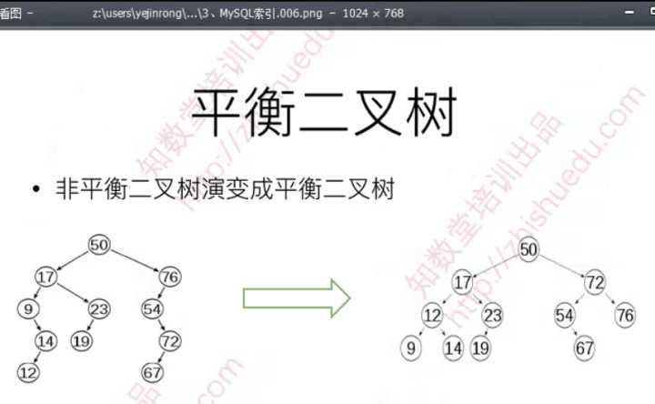 技术分享