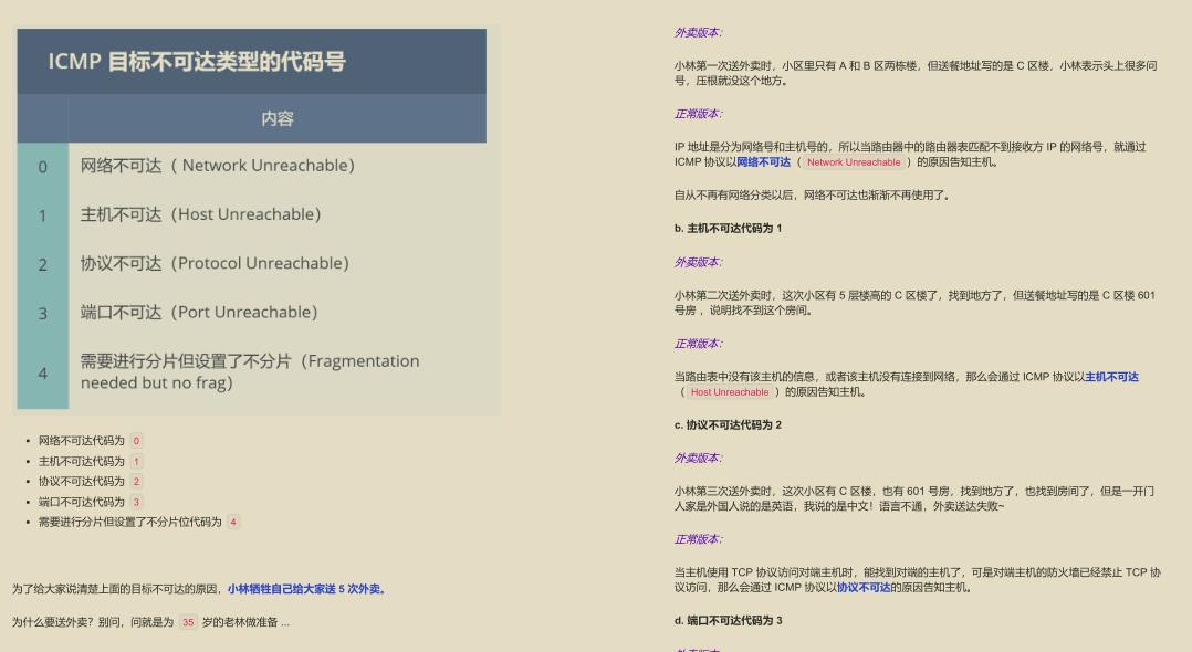 GitHub 标星过万！腾讯技术官发布的“神仙文档”图解网络