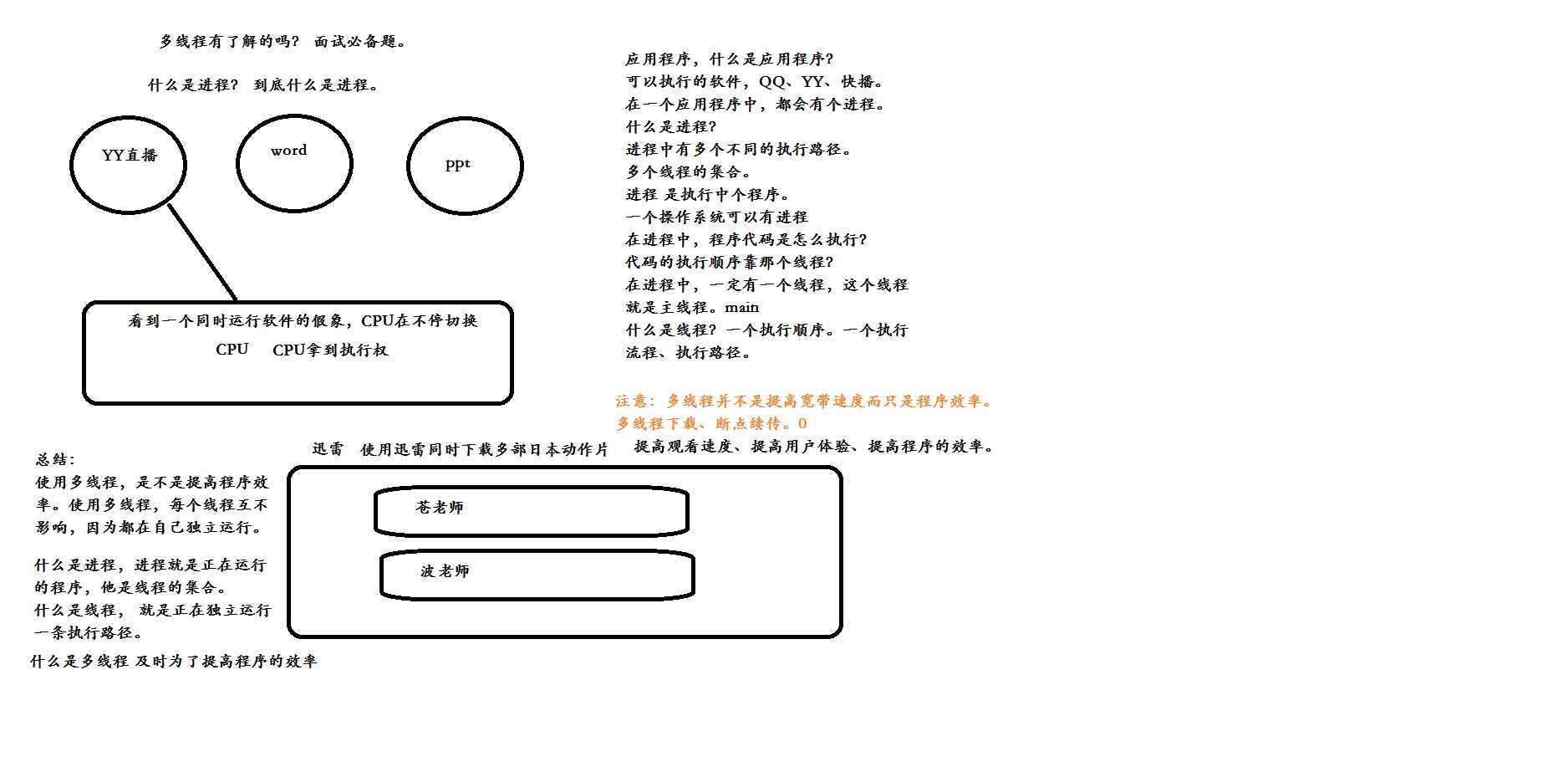 技术图片