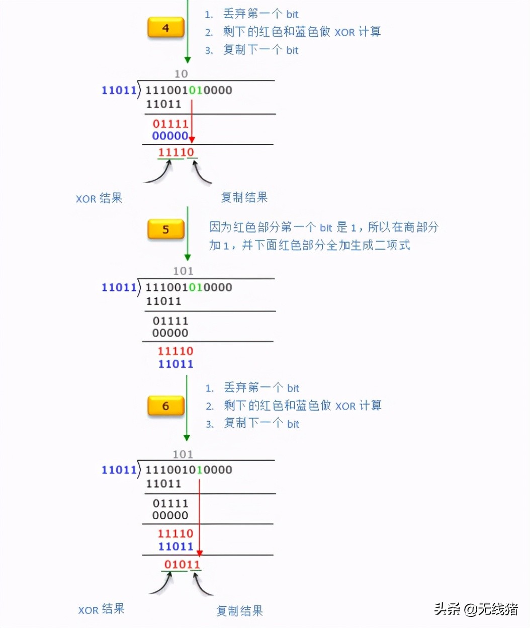 什么是CRC循环冗余校验