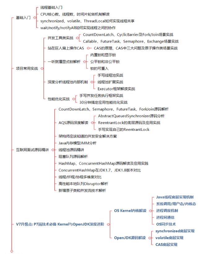 吃透这份“腾讯限量版”Java架构笔记，要个40k不过分吧？