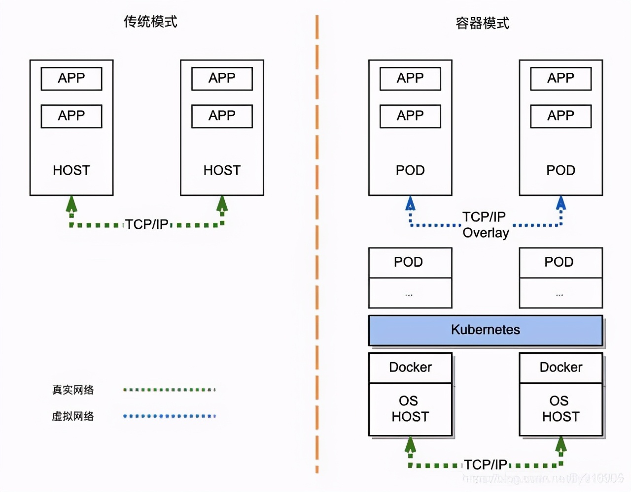 吃透这份“腾讯限量版”Java架构笔记，要个40k不过分吧？