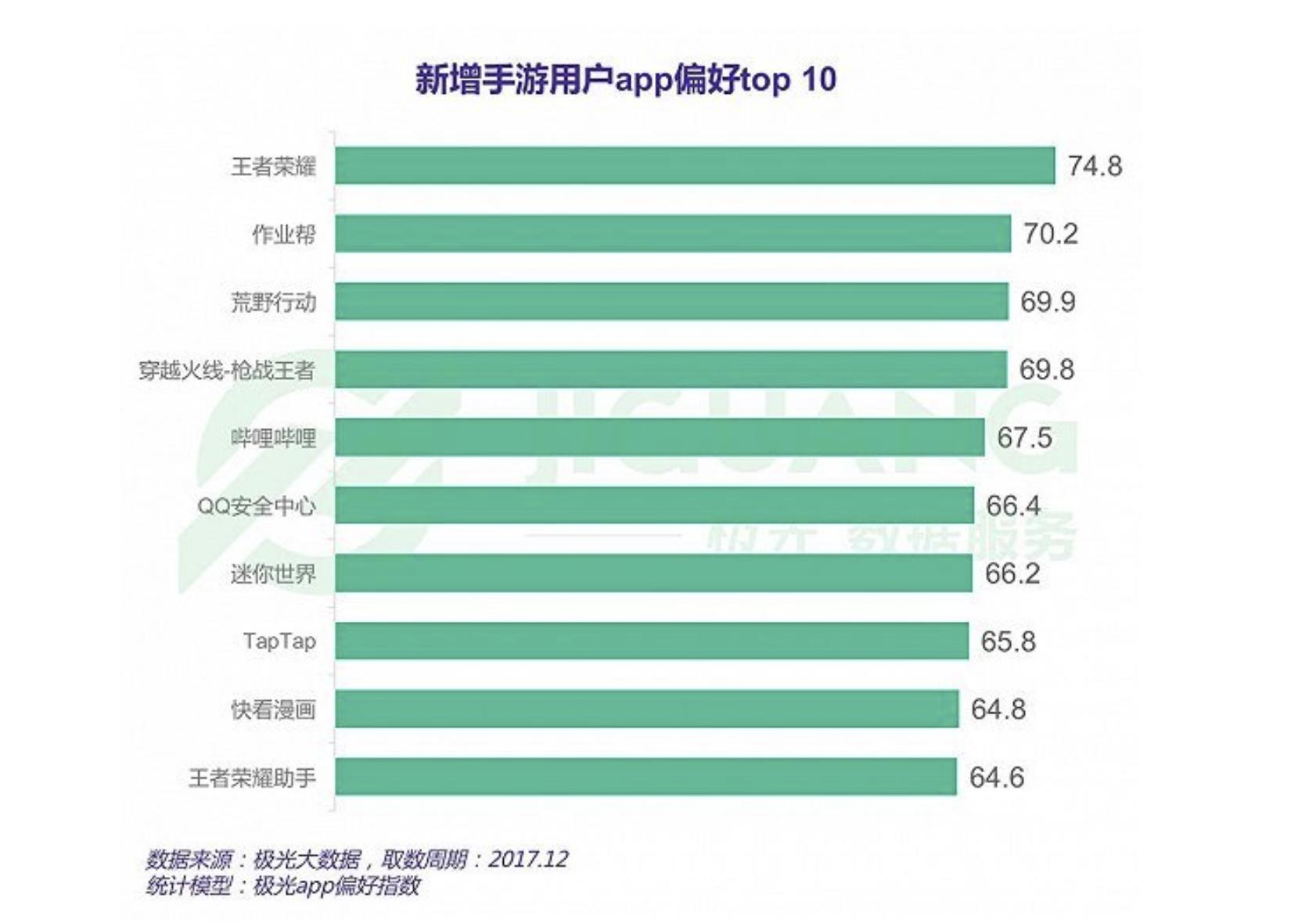 王者荣耀如何支撑百万人在线？腾讯的Java高并发核心笔记入职必读