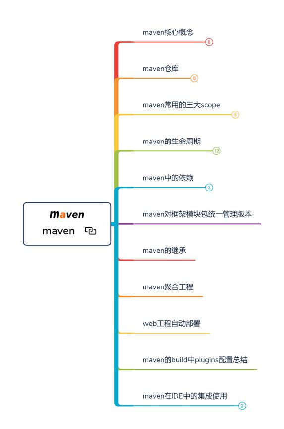 真的香！Github一夜爆火被各大厂要求直接下架的面试题库也太全了