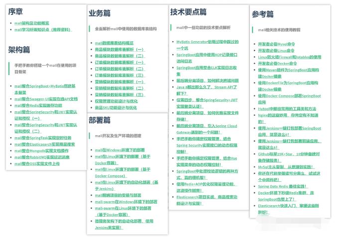 Github标星35K+超火的Spring Boot实战项目，附超全教程文档