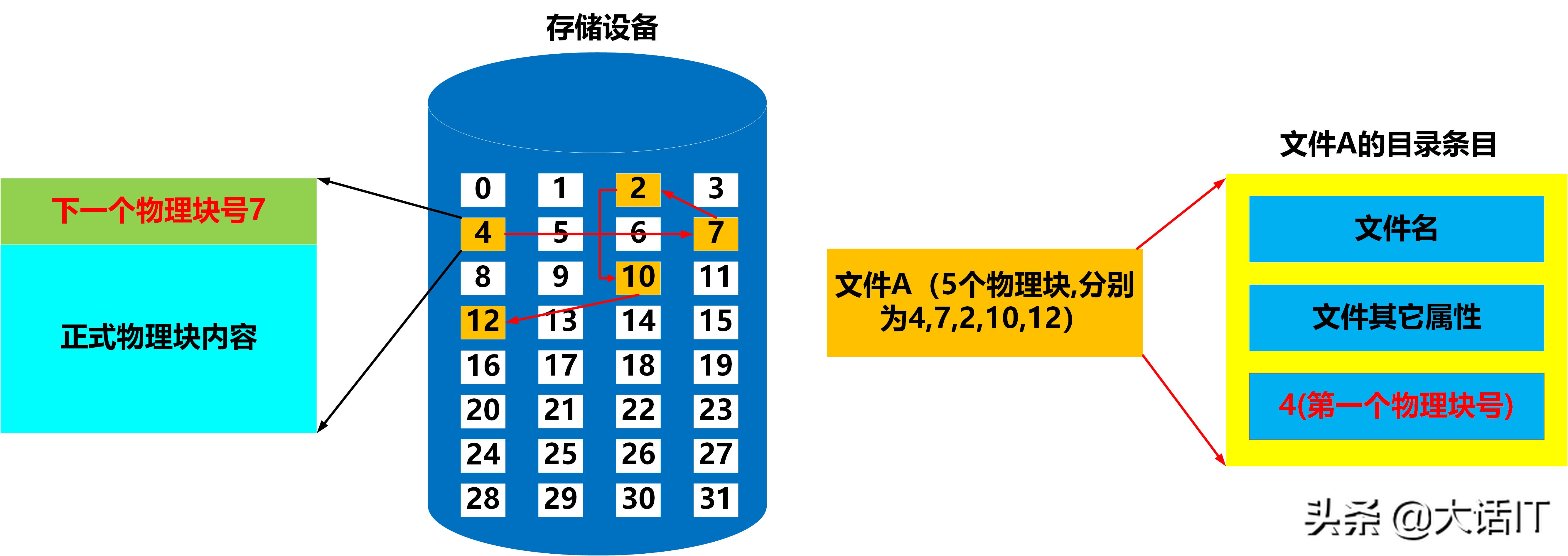 彻底搞懂文件系统