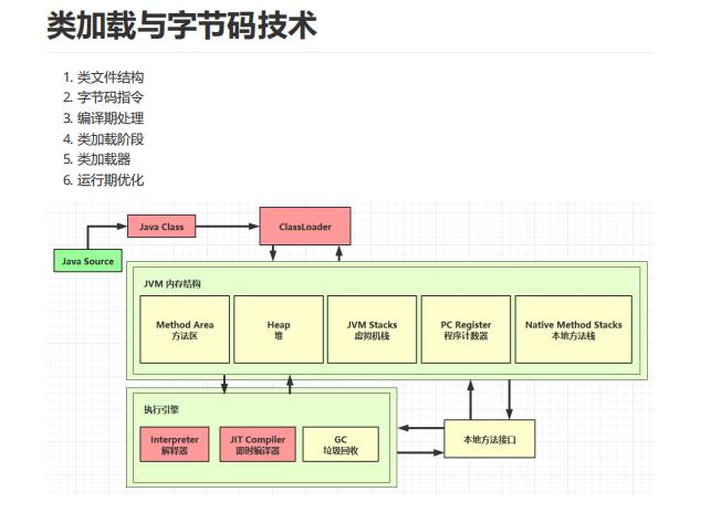 32岁大厂程序员，蚂蚁金服二面竟被JVM吊打，鬼知道我经历了什么?