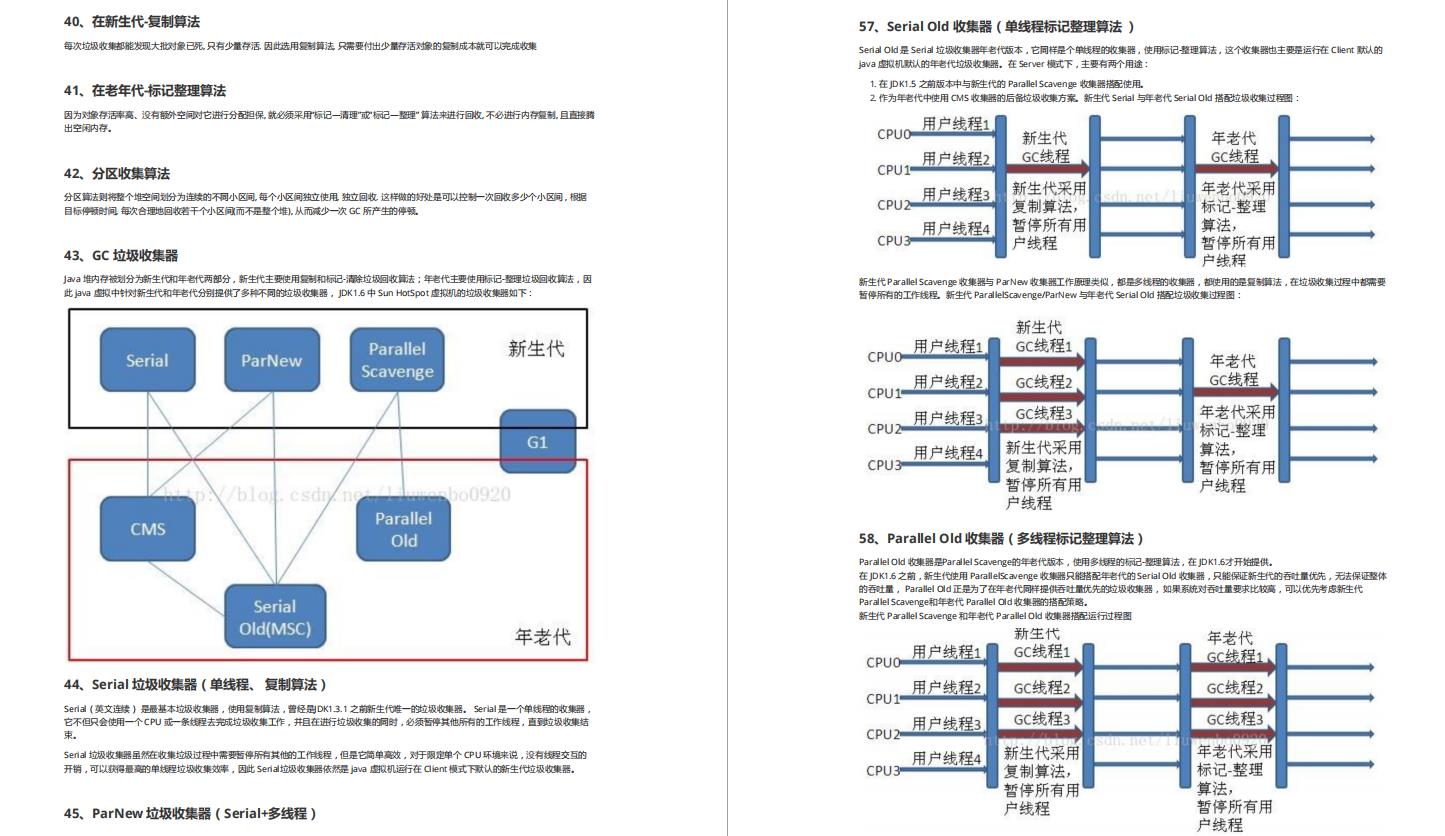 获12w+星标的神仙文档再度上榜，简直是一套活生生自学Java的福星