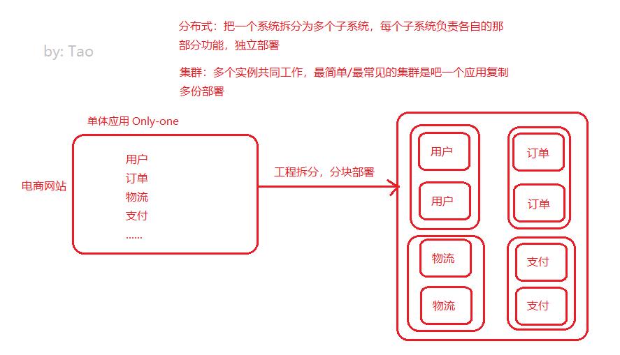 DistributeCluster_1