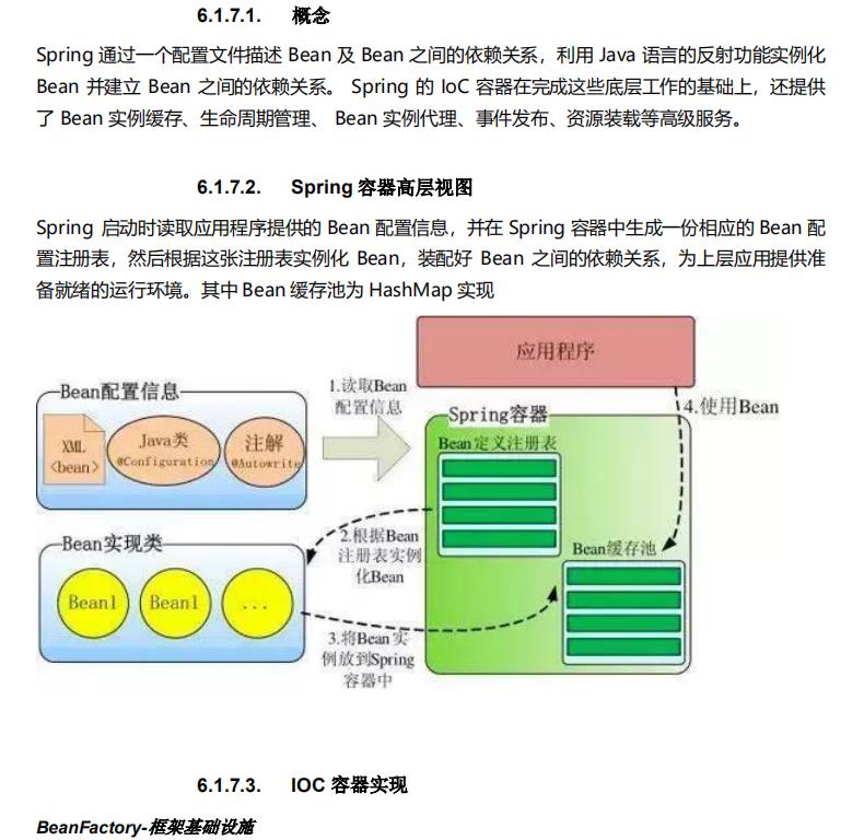 程序员，阿里P8java大神讲的Spring大家族原理汇总，你确定不看？