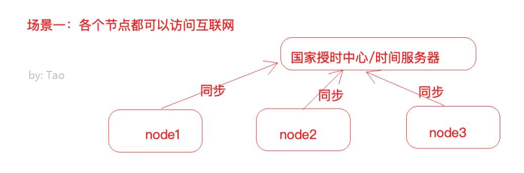 DistributeCluster_16