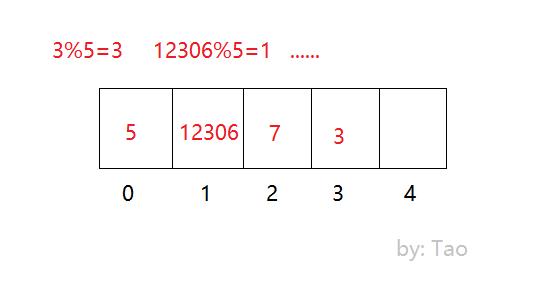 DistributeCluster_3