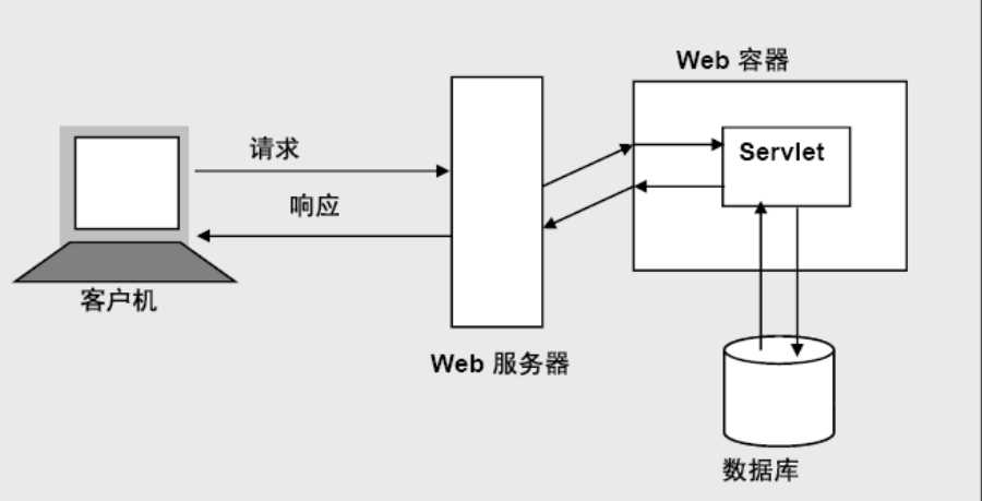 技术图片