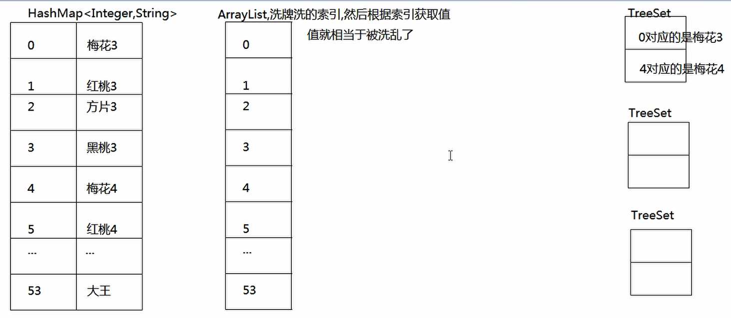 技术图片