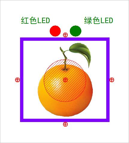 ▲ 目标靶位上的响应LED