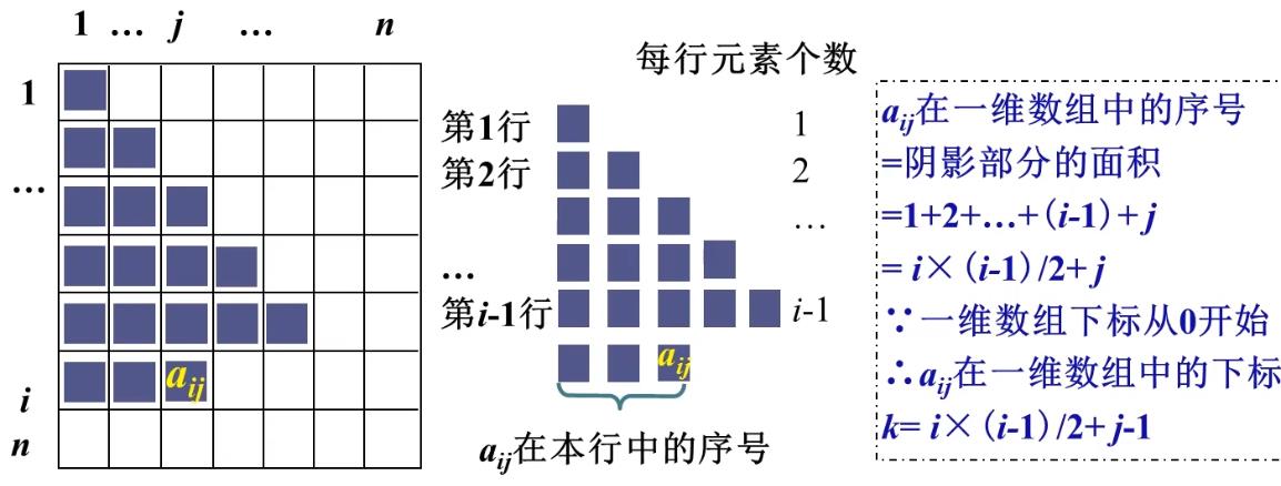 展示