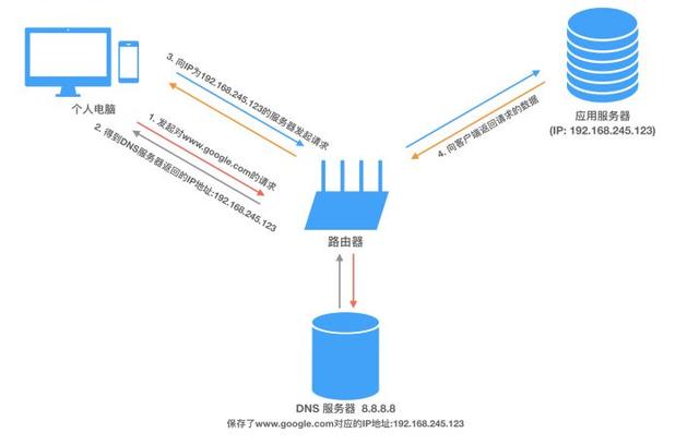 腾讯面试题——谈一谈Binder的原理和实现一次拷贝的流程