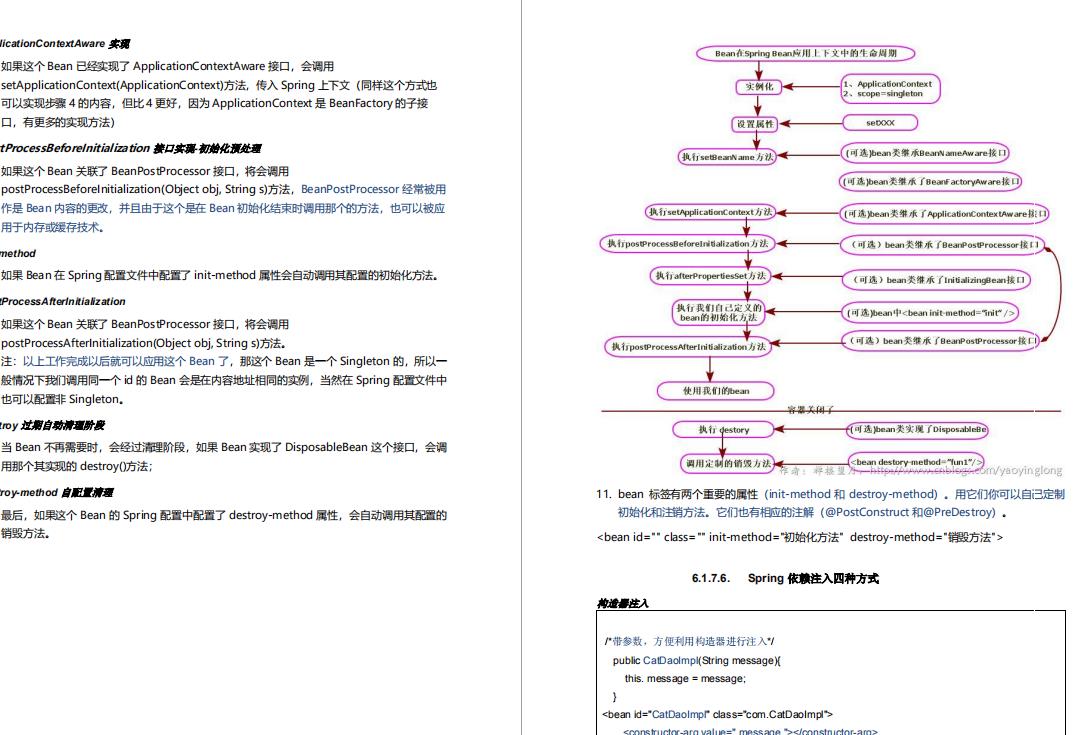 程序员，阿里P8java大神讲的Spring大家族原理汇总，你确定不看？