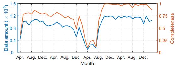 nyc_data_completeness