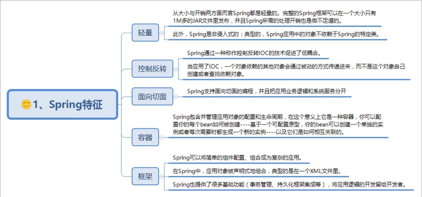 程序员，阿里P8java大神讲的Spring大家族原理汇总，你确定不看？