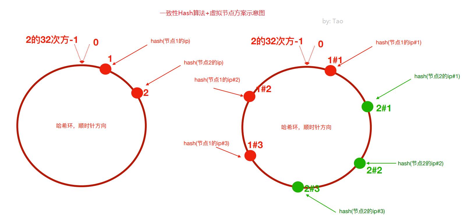 DistributeCluster_12