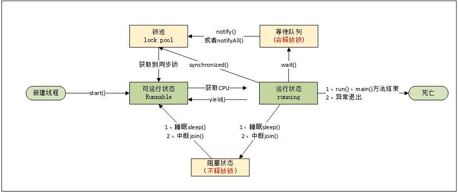 技术图片