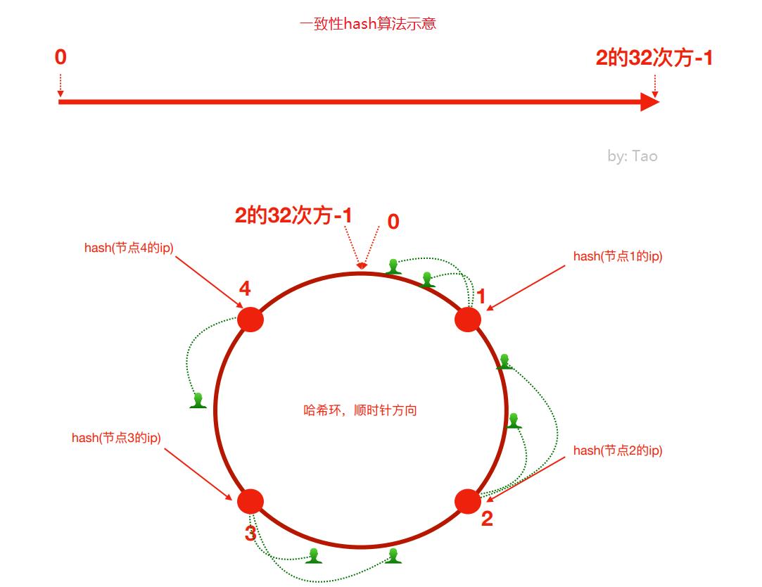 DistributeCluster_9