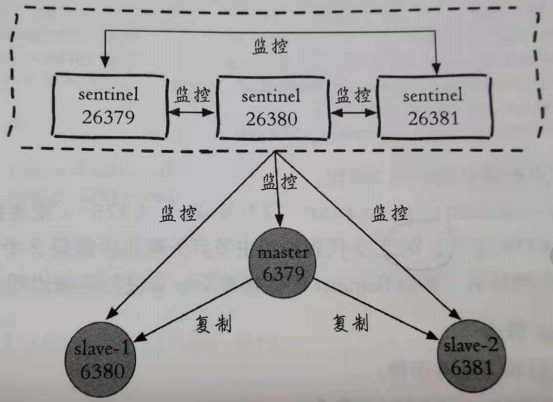 拓扑图