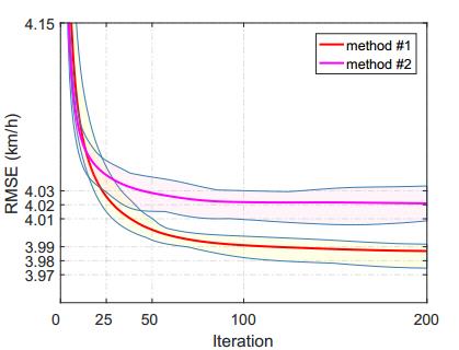 rmse_curve