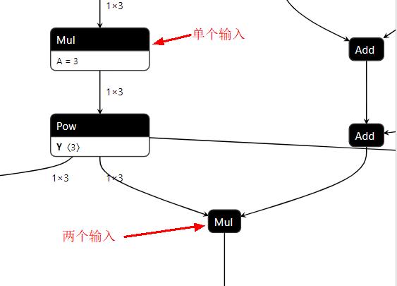 mul的两种输入形式