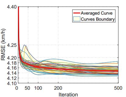 rmse_curve10