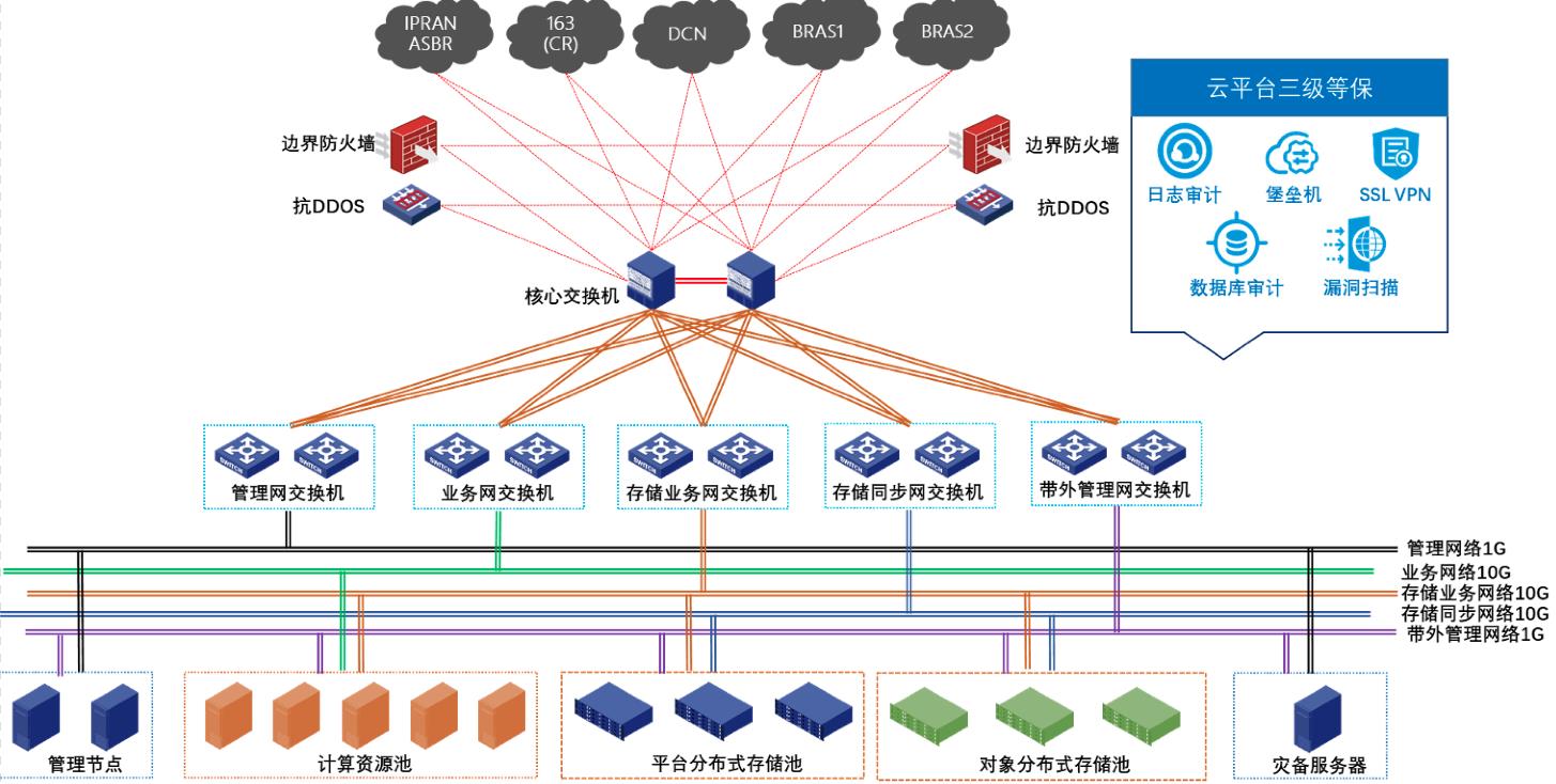 方案架构图示意图