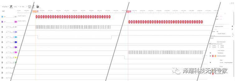 图 8逻辑分析仪抓取关闭AES加密功能发送32字节延时395.767毫秒