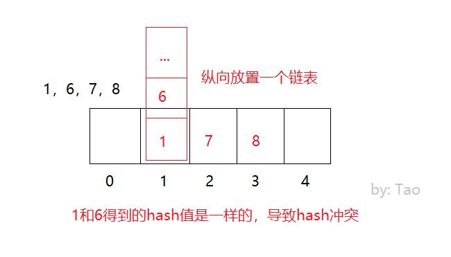 DistributeCluster_5