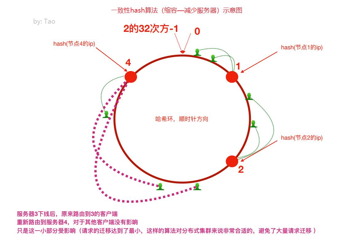 DistributeCluster_10