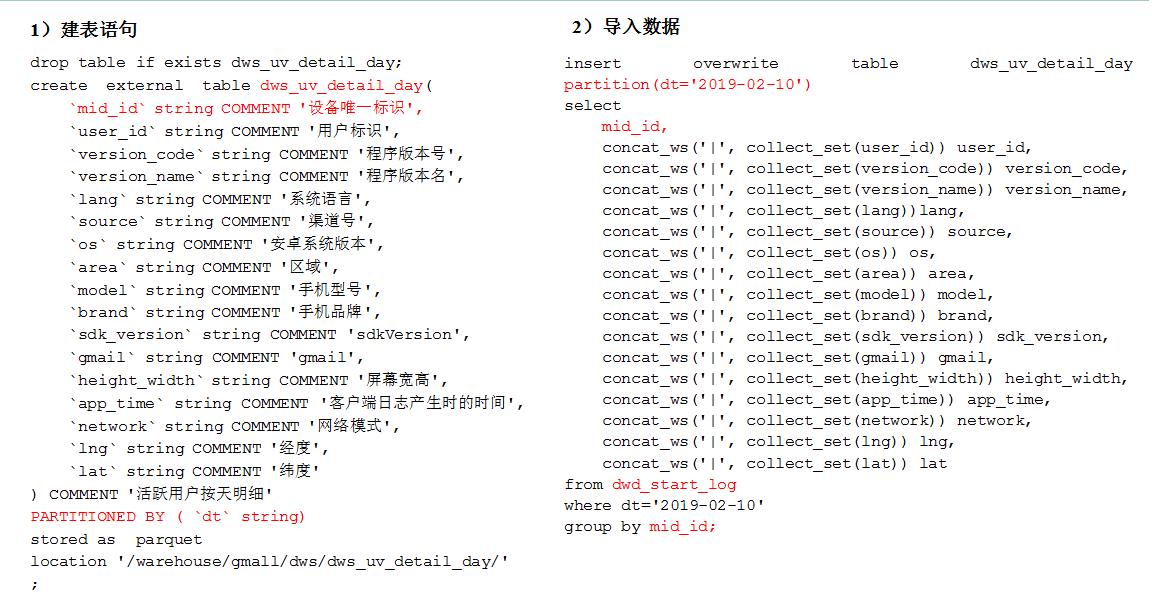 每日活跃设备分析