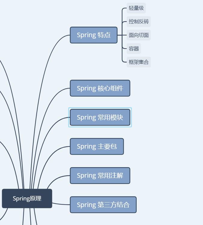 程序员，阿里P8java大神讲的Spring大家族原理汇总，你确定不看？