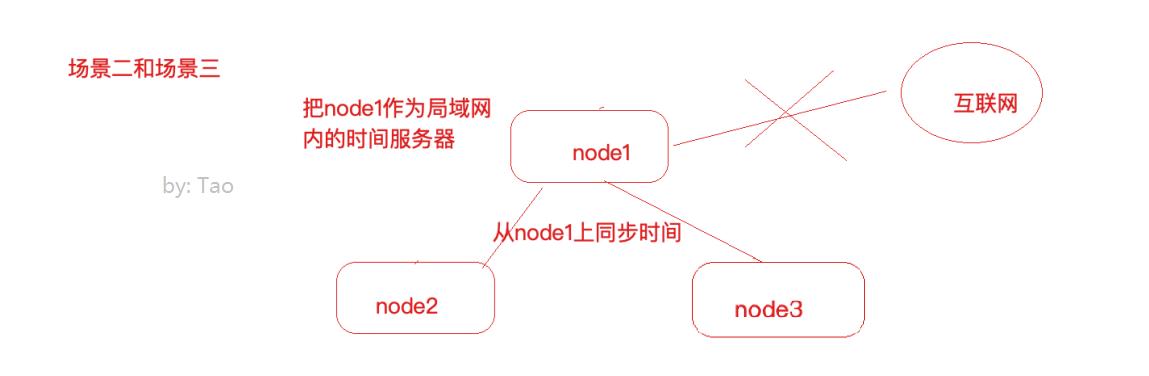 DistributeCluster_17