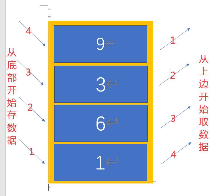 技术图片